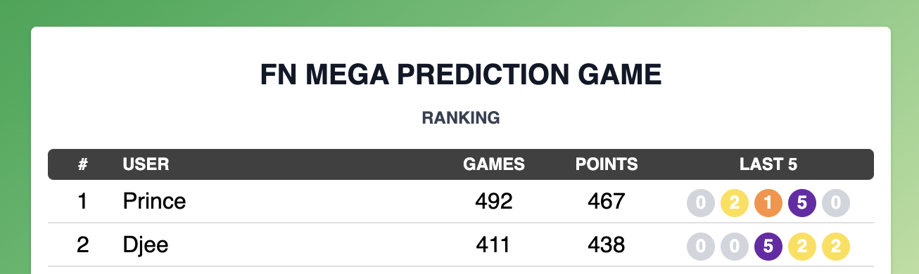 Predictions with last 5 results